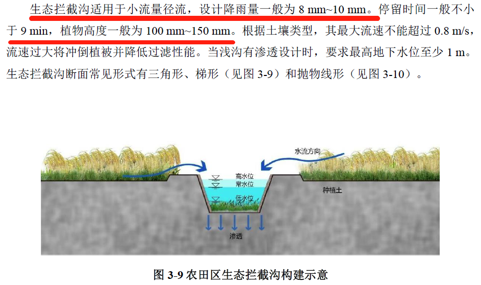 河湖生态缓冲带怎么设计? - 杰图软件